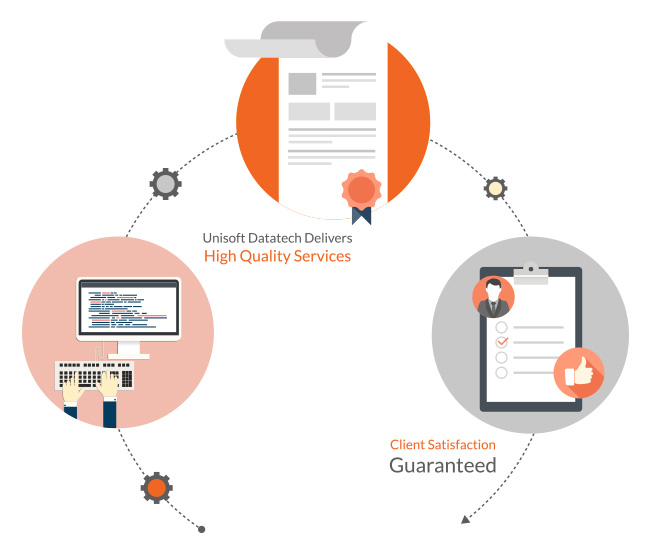 Quality Process Quality Assurance