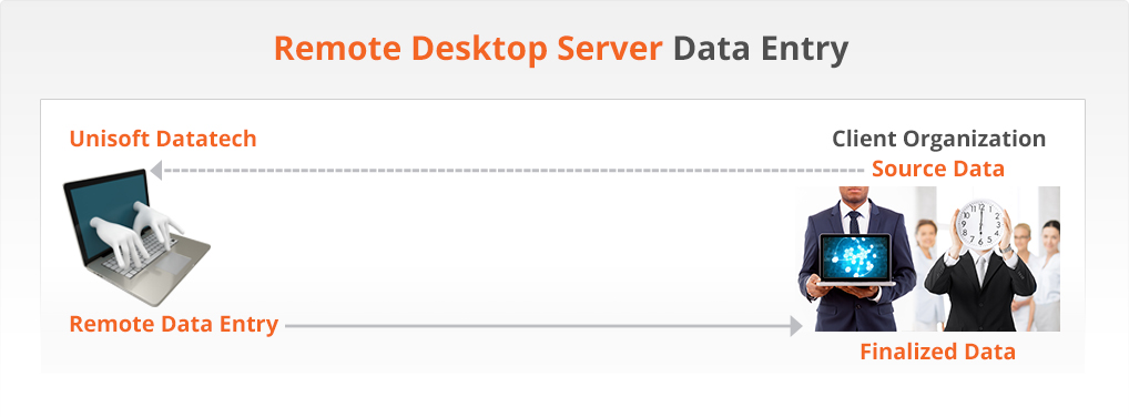 Remote Desktop Data Entry Services